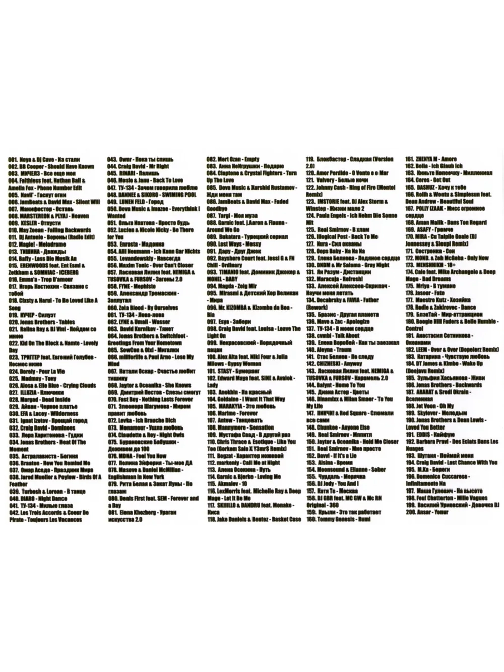 Горящие Хиты DFM 50-50 (200 хитов) - выпуск 2 (Диск CD-MP3)