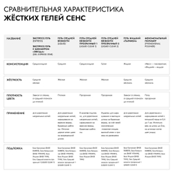 Экспресс-гель 5 (EXPRESS 5)