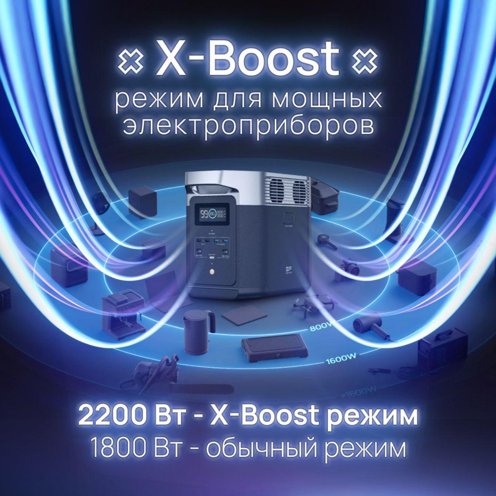 Портативная зарядная станция EcoFlow DELTA 2 (1024 Втч)