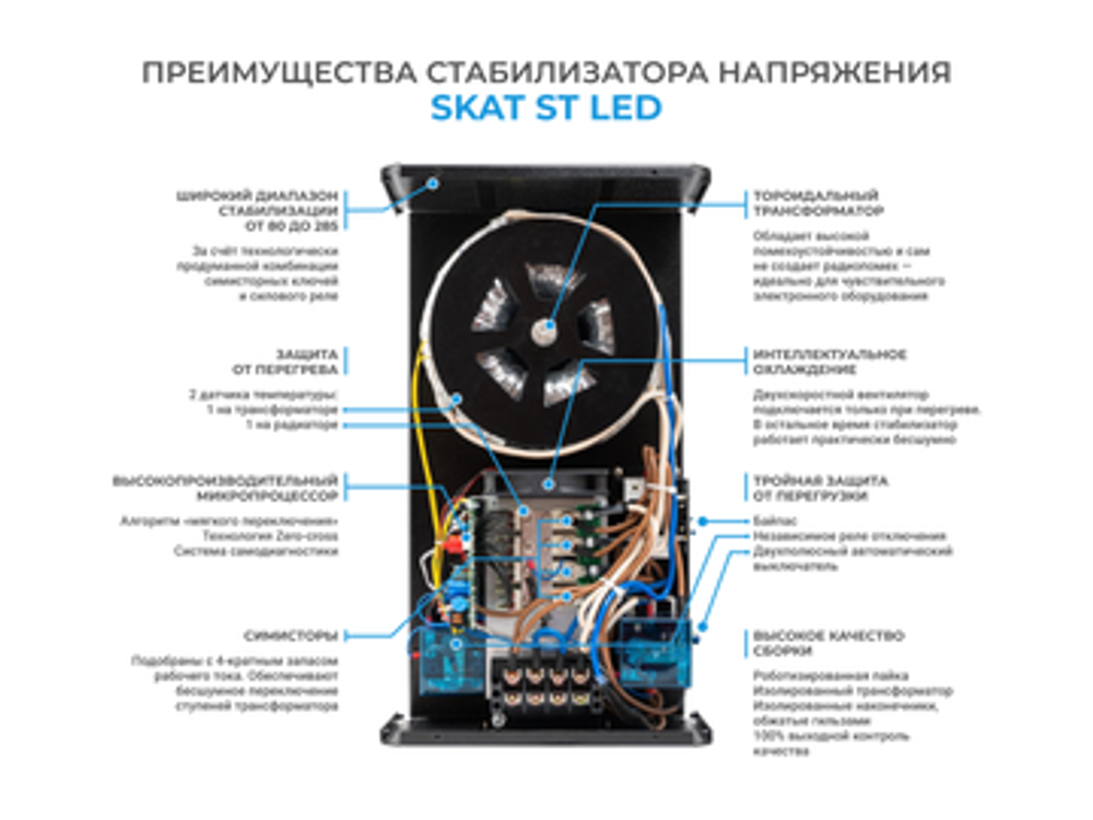 Стабилизатор напряжения SKAT ST-30000 LED 24 кВт