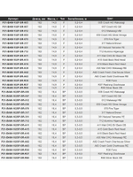 Воблер для рыбалки Pontoon21 Bet-A-Minnow 102F-SR, 102мм, 14.9 гр., 0.2-0.4 м., цвет R30