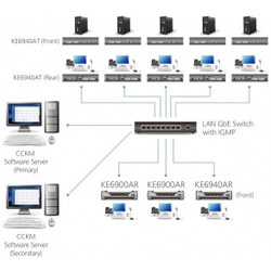 KVM удлинитель ATEN KE6940AR