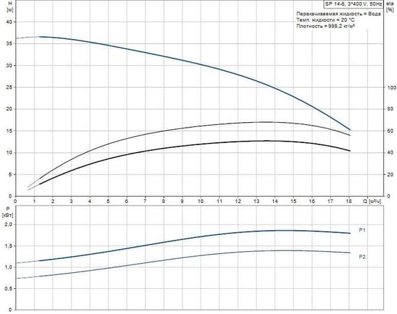 Скважинный насос Grundfos SP 14-6 3x400В NEW!