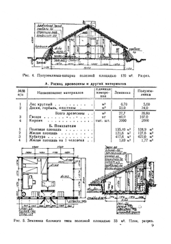 Жилищное строительство в условиях военного времени | Трипольский Владимир Иванович
