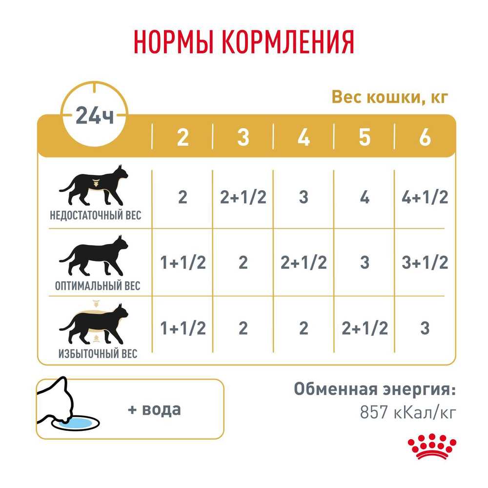 Royal Canin URINARY S/O (УРИНАРИ С/О) Корм влажный для кошек при мочекаменной болезни 85г