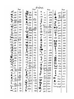 A Dictionary of the Egyptian Language | Edward Y. McCauley
