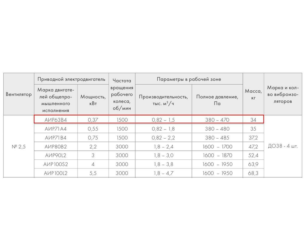 ВР 280-46-2,5 0,37кВт*1500 об/мин правый радиальный вентилятор