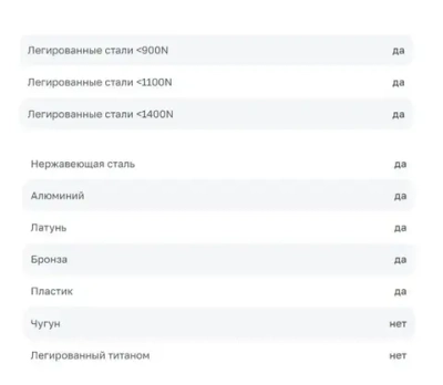 Сверло корончатое 32*50 ALTECO