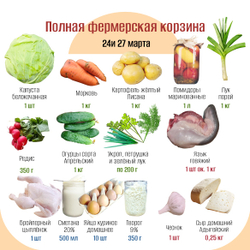 Полная фермерская корзина