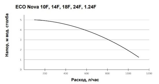 Котёл газовый Baxi ECO Nova 18F (двухконтурный - турбированный - настенный) 100021540
