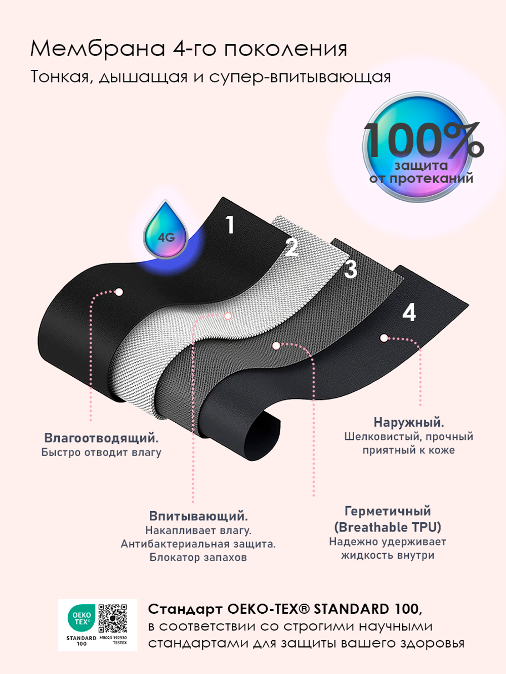 Менструальные шорты хипстеры