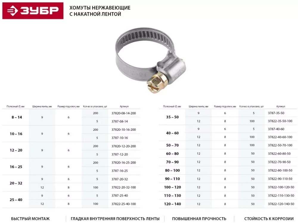 Хомуты Зубр ЭКСПЕРТ нерж. сталь накатная лента 9мм 8-14мм 5шт 3787-08-14