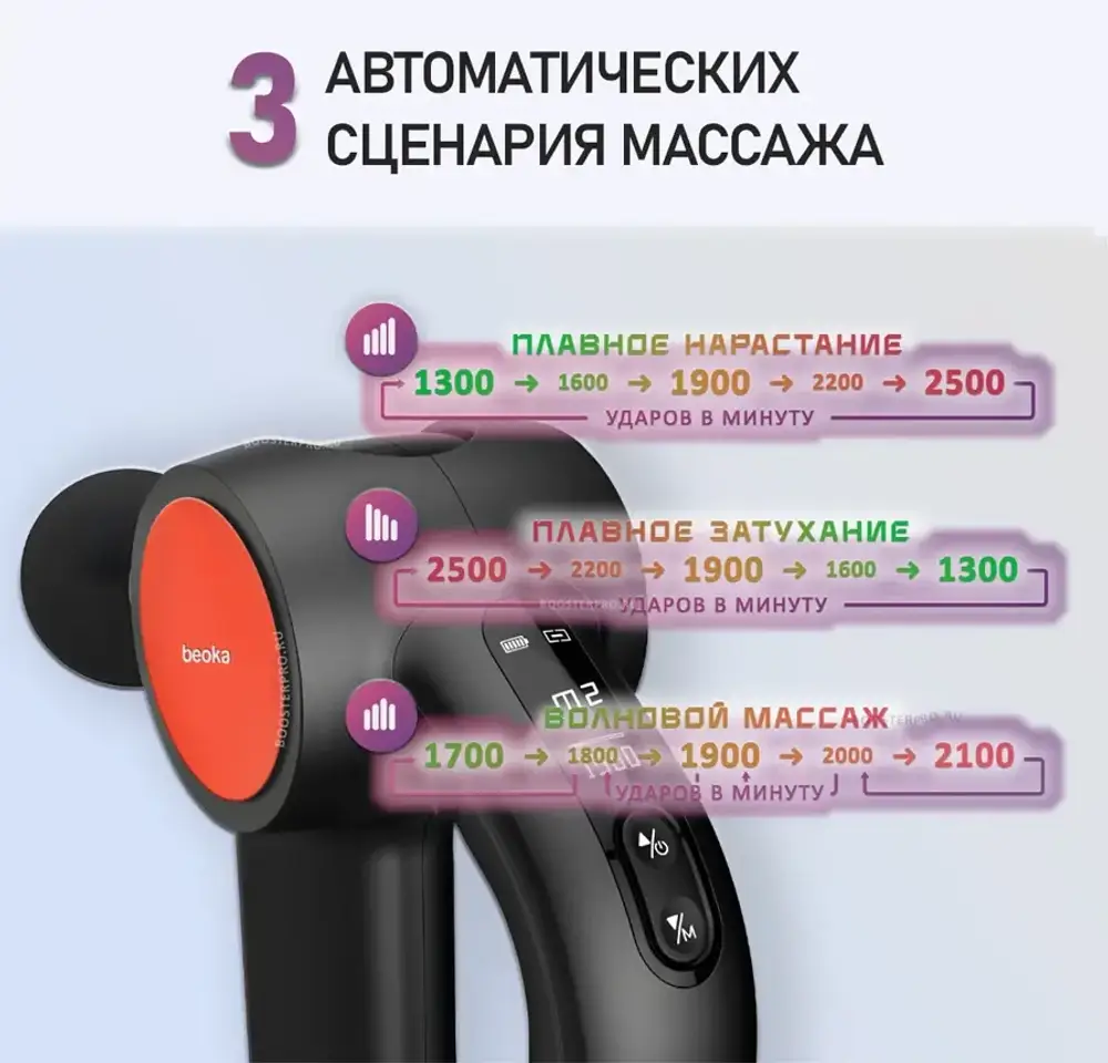 Beoka S class D5 Pro автоматические режимы работы