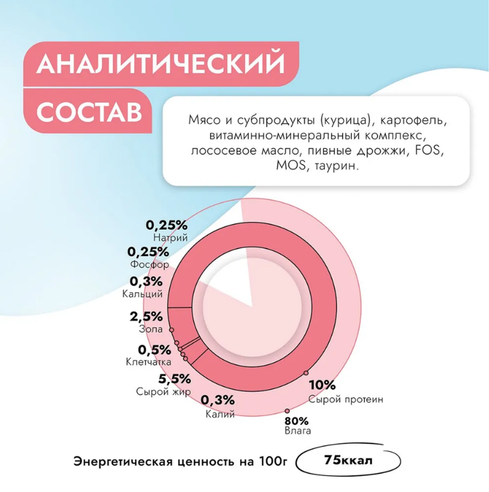 Влажный корм паштет для кошек Best Dinner Vet Profi Gastro Intestinal 0,1кг курица (при заболеваниях ЖКТ). 14 упаковок