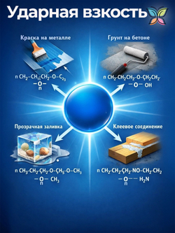 Отвердитель для эпоксидного грунта и краски 40 g