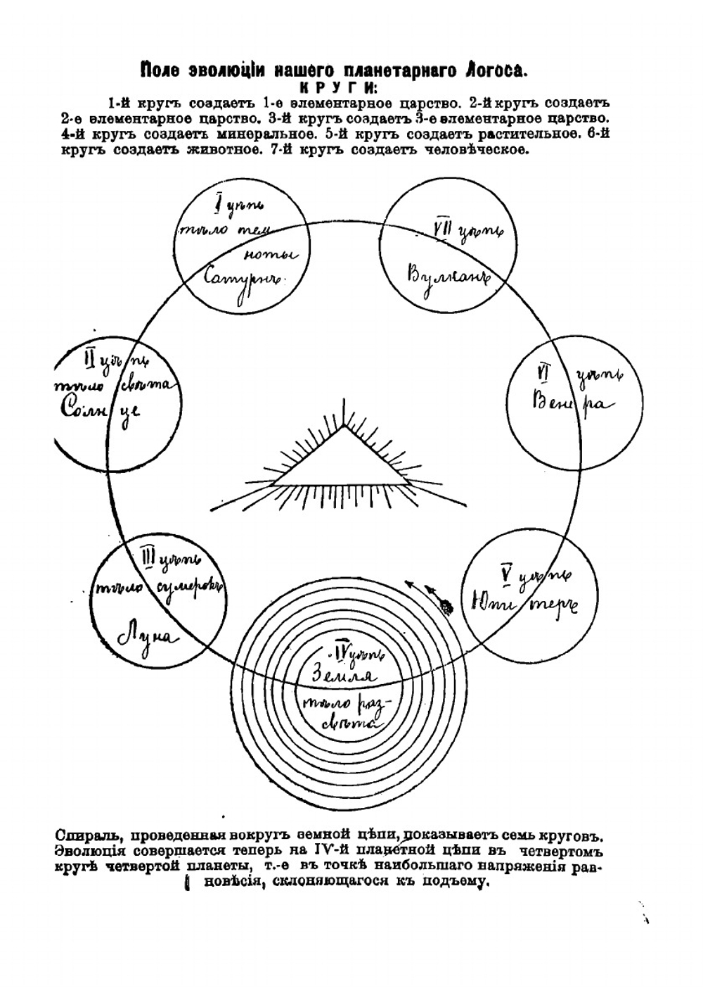 "Акаша-хроника" | Штейнер Рудольф