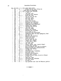 Tonkünstler-Lexicon Berlin's von den ältesten Zeiten bis auf die Gegenwart | C.F. von Ledebur