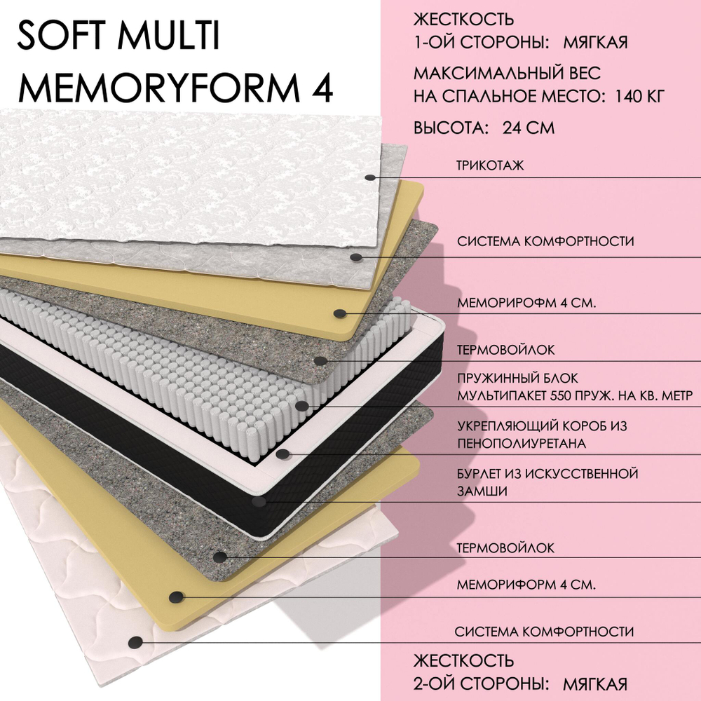 Soft MULTI memory4