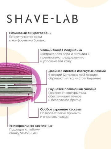 SHAVE LAB P.L.6+ FOR WOMEN 6 лезвий+подушечки, для женщин. Набор сменных кассет- 4 шт