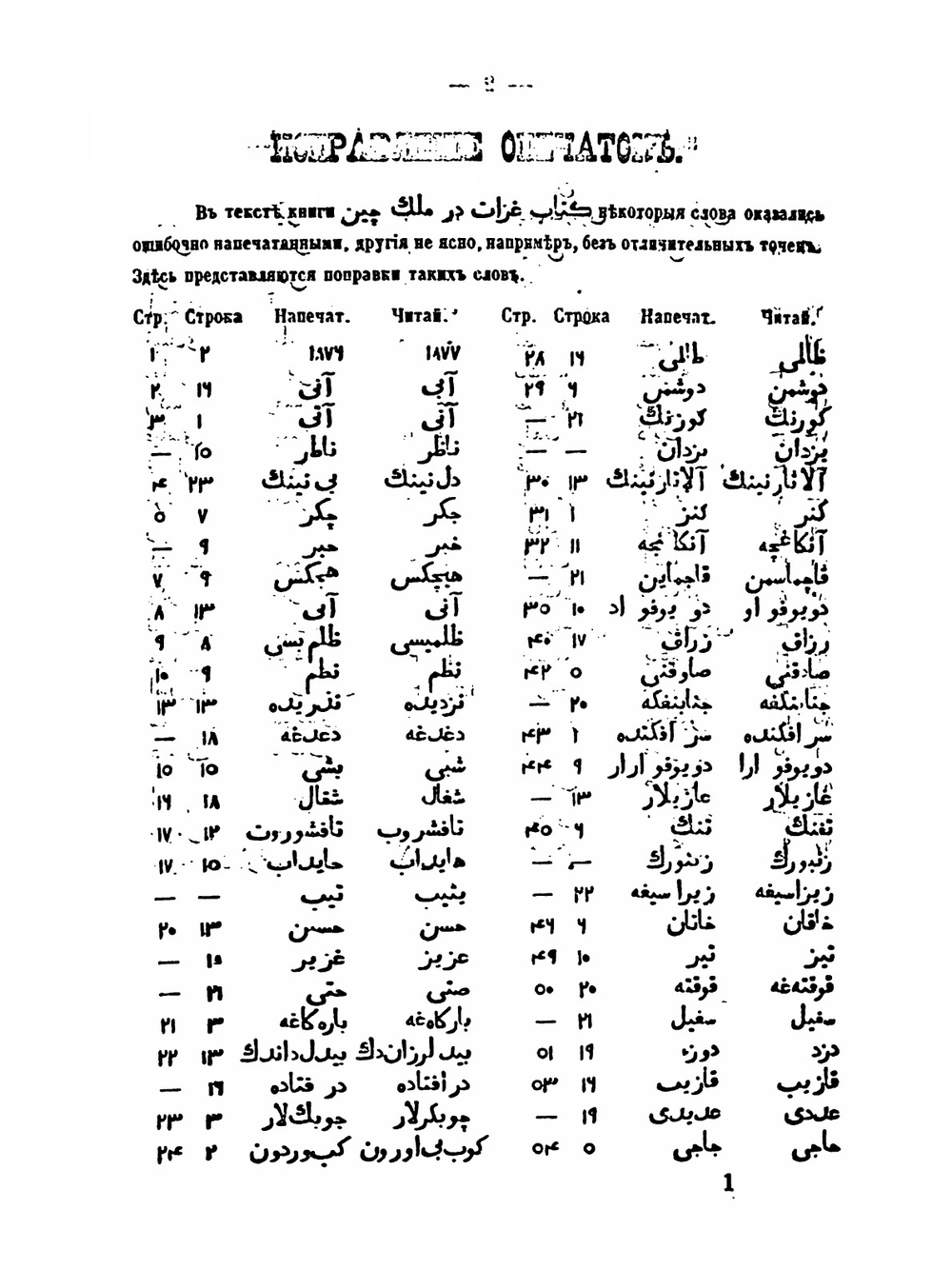 Война мусульман против китайцев. Приложения. Выпуск 2 | Н.Н. Пантусов