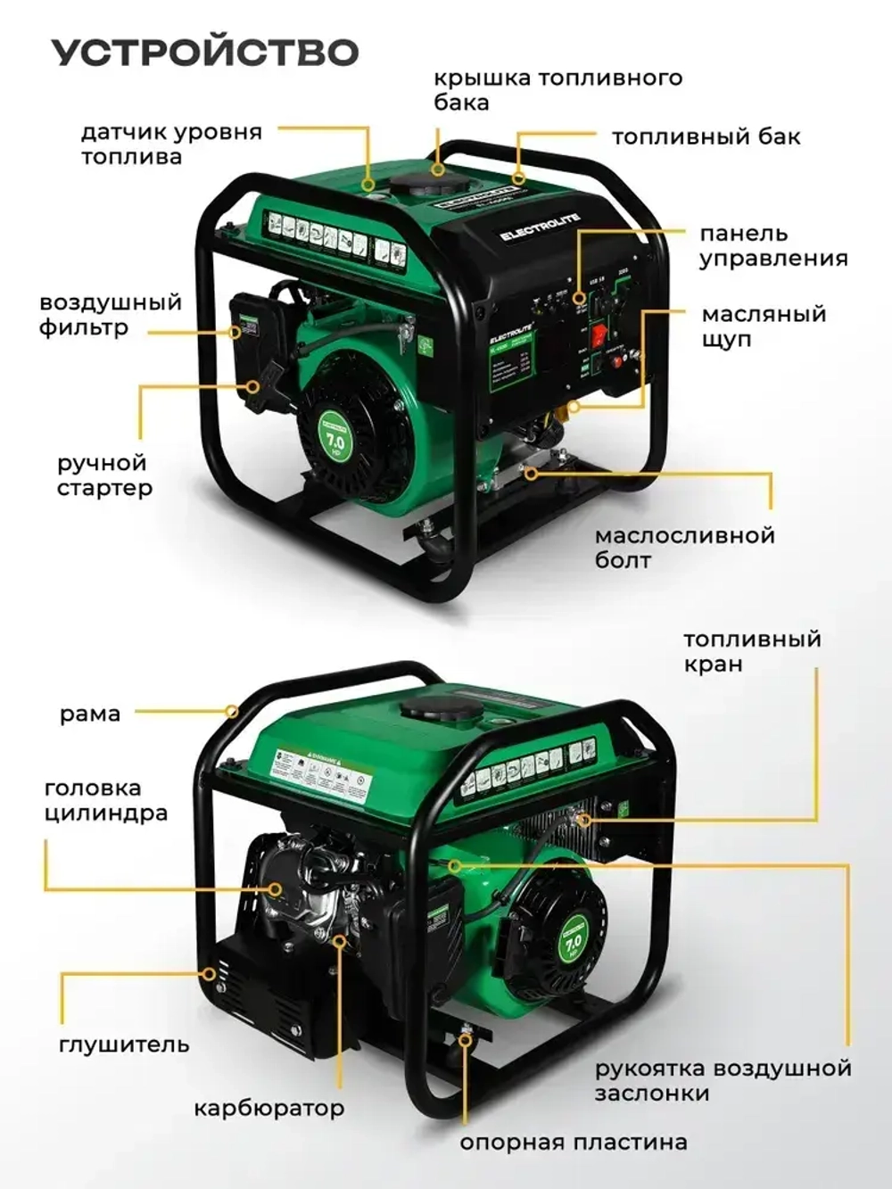 Генератор бензиновый инверторный Electrolite EL 4500i (3800 Вт, 2 USB порта) 24 кг электрогенератор 3.5квт