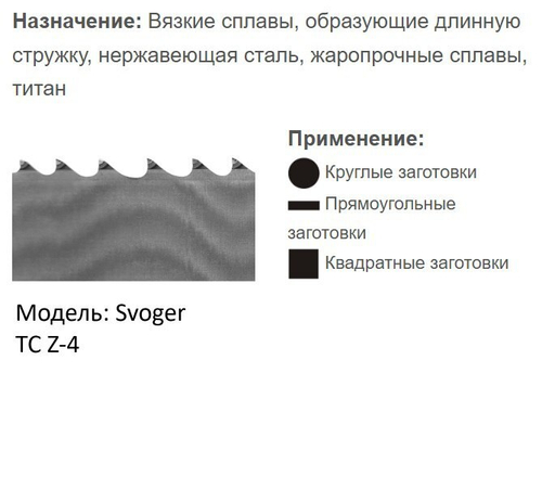 Твердосплавная ленточная пила по металлу TC SVOGER Z4