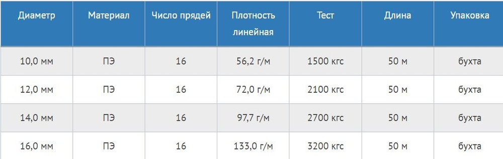 Шнур плетеный Петроканат ШВАРТОВЫЙ 10,0 мм, бел/черн, 1500 кг, 50 м, бухта