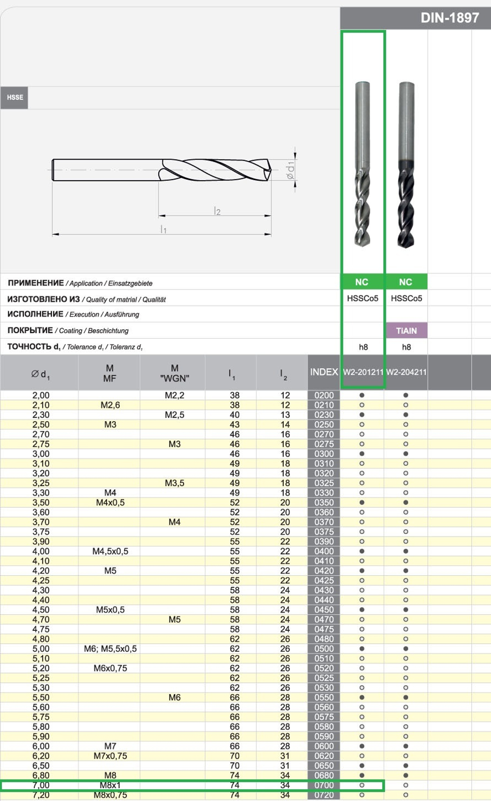 Сверло спиральное DIN-1897 7,00 HSSCo5 NC w2-201211-0700  короткая серия