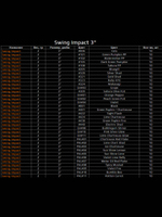 Приманка силиконовая Keitech Swing Impact 3", 2г, цвет #101 Green Pumpkin PP.