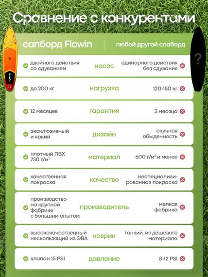 Сапборд Flowin Orange 335 см