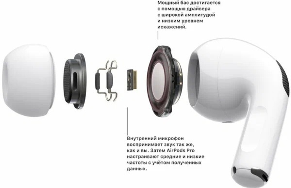 Беспроводные наушники Apple AirPods Pro 2 MagSafe Charging Case (Lightning), белый