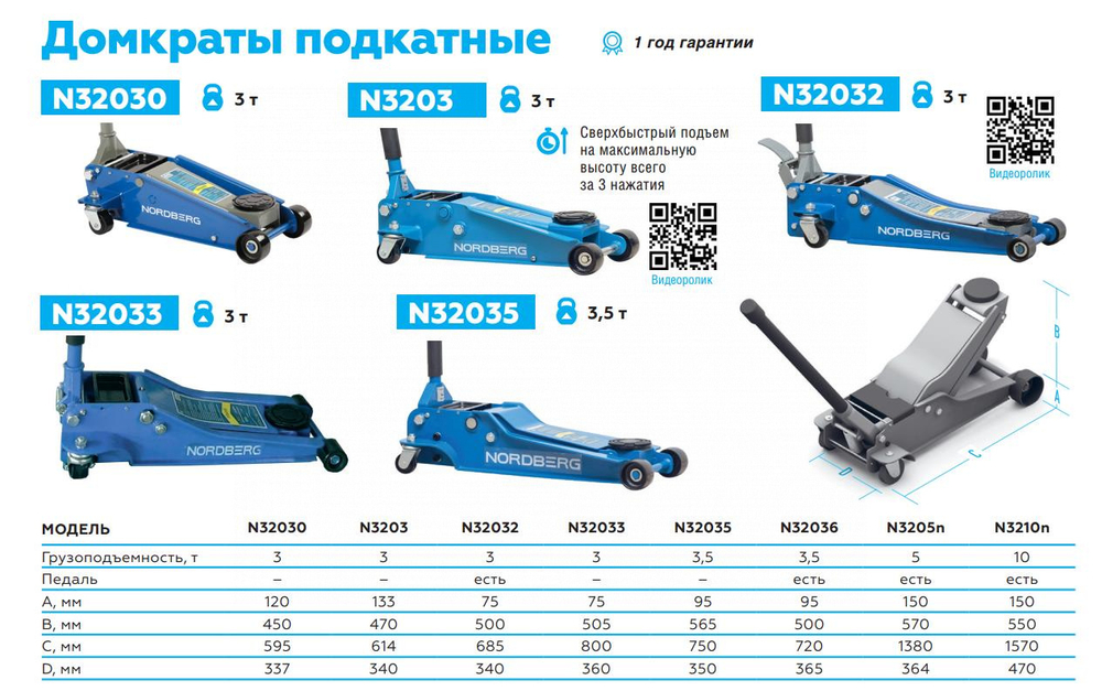 Домкрат подкатной 3 т с резиновой насадкой, быстрый подъем NORDBERG N32030
