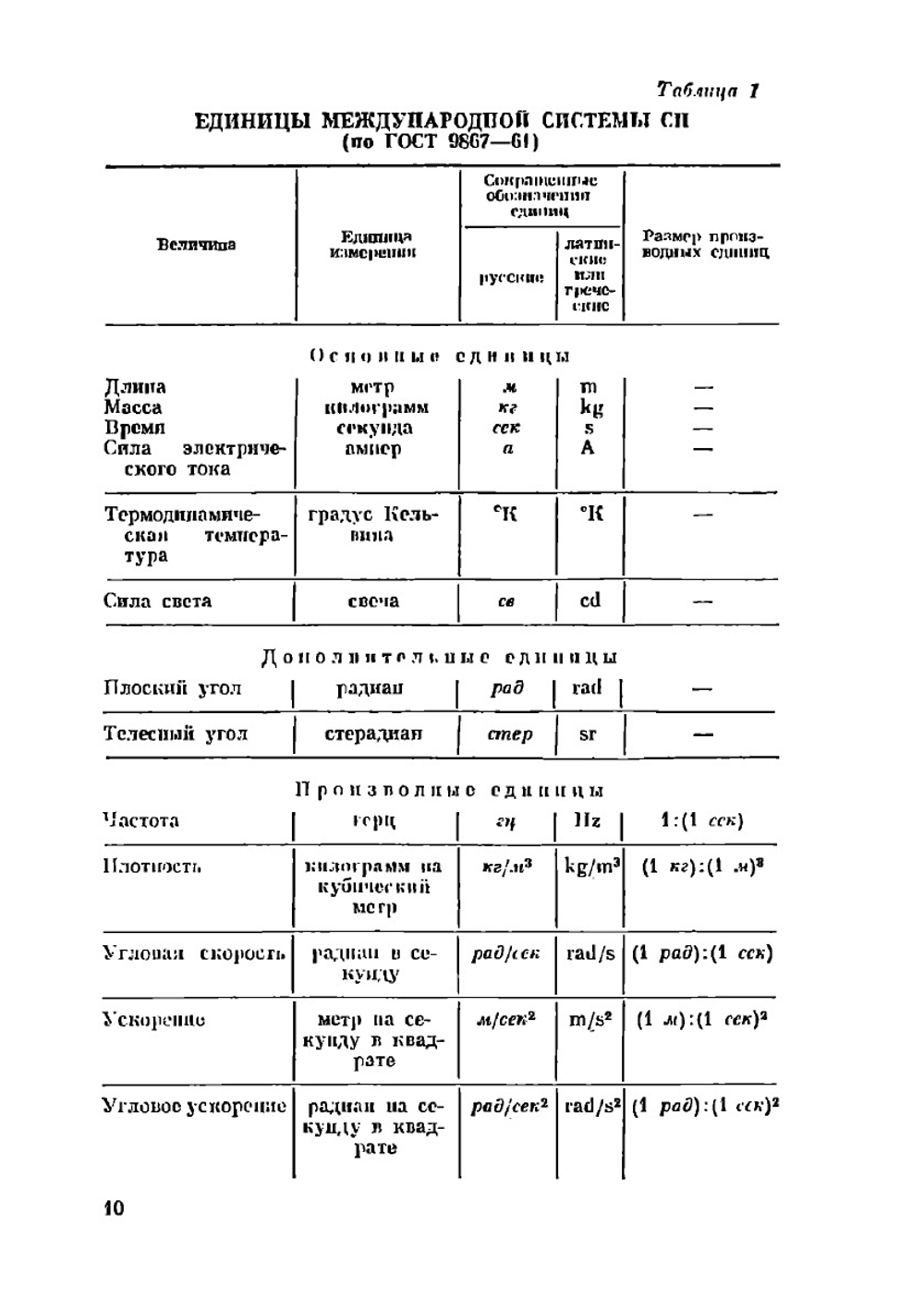 Пособие для сельского электрика | Л.Г. Прищеп