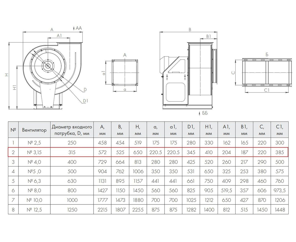 ВР 86-77-3,15 1.5 кВт 3000 об/мин правый Радиальный вентилятор низкого давления