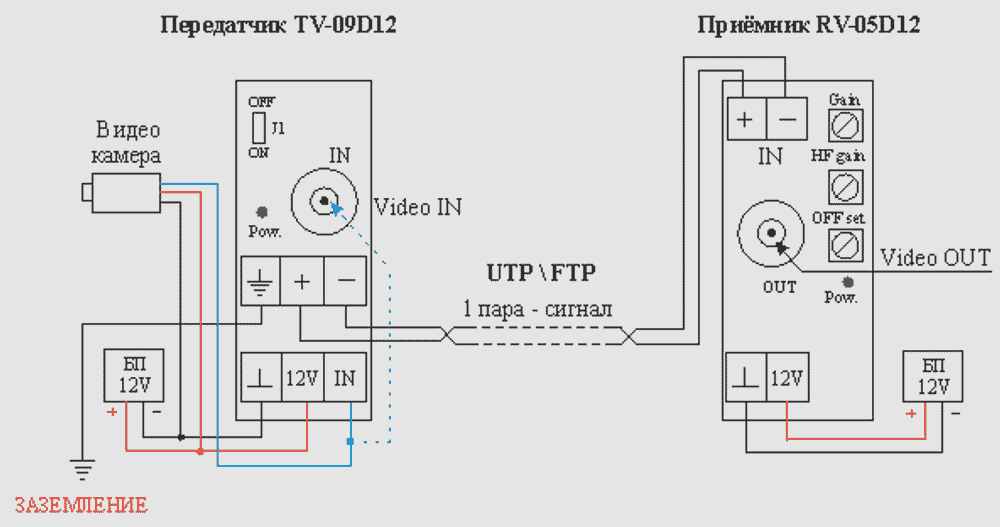 TV-09D12 Активный передатчик HDCVI/HDTVI/AHD по витой паре