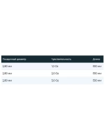 Вершинка для фидерных удилищ Flexo Feeder (28 gr)