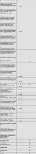Комплект оборудования для кабинета химии для ученика (PolusLab)