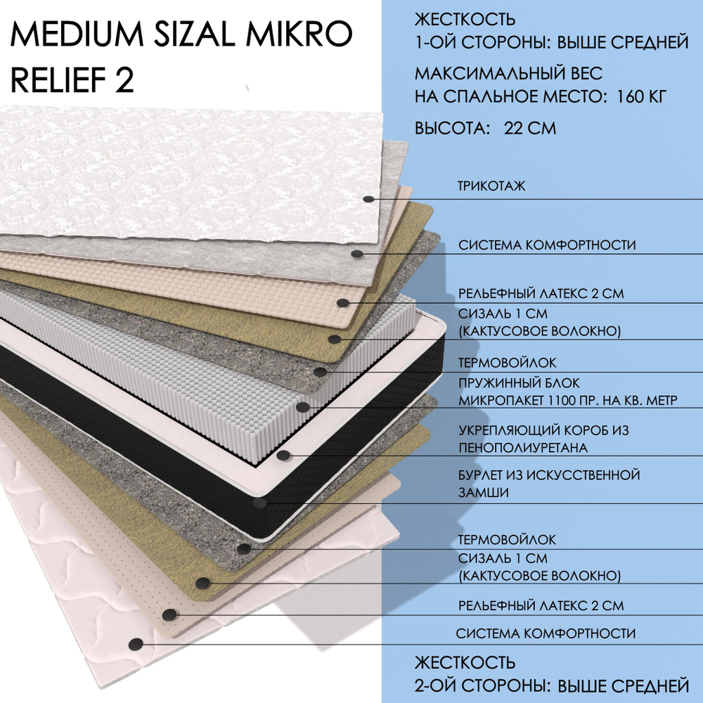 Medium Sizal MIKRO Relief2