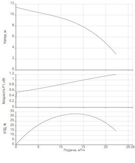 NSP 50/400-0,75