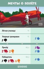 В погоне за счастьем. Ностальгия