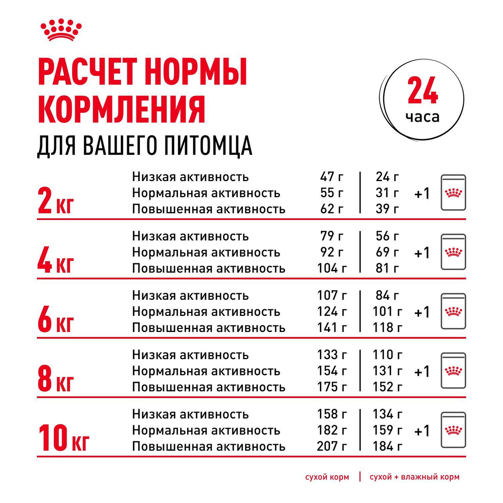 Royal Canin Dashshund Adult Корм сухой для взрослых собак породы Такса от 10 месяцев 7,5 кг