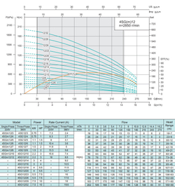 Погружной скважинный насос серии 4SG(m), Shimge