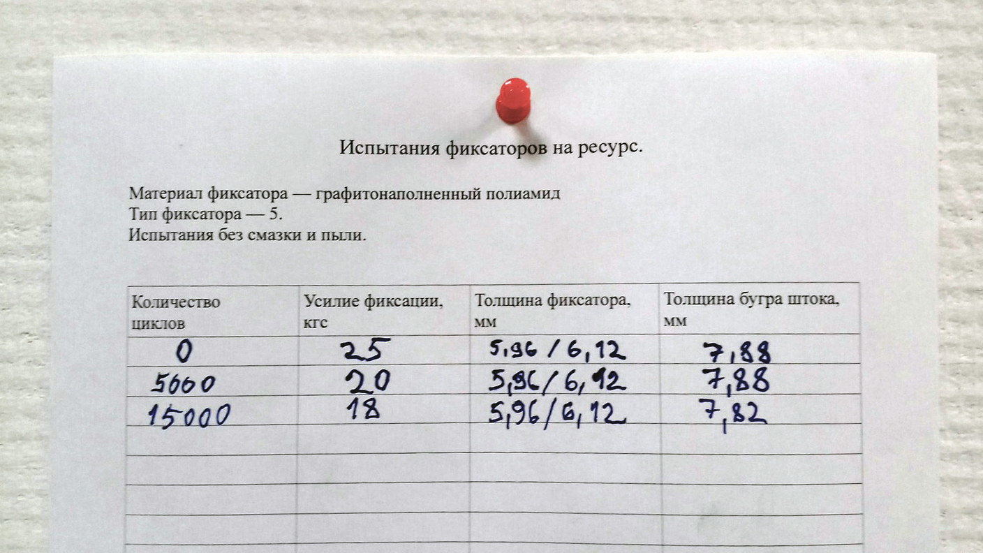 Ремкомплекты ограничителей дверей: проверка на прочность. Часть 3