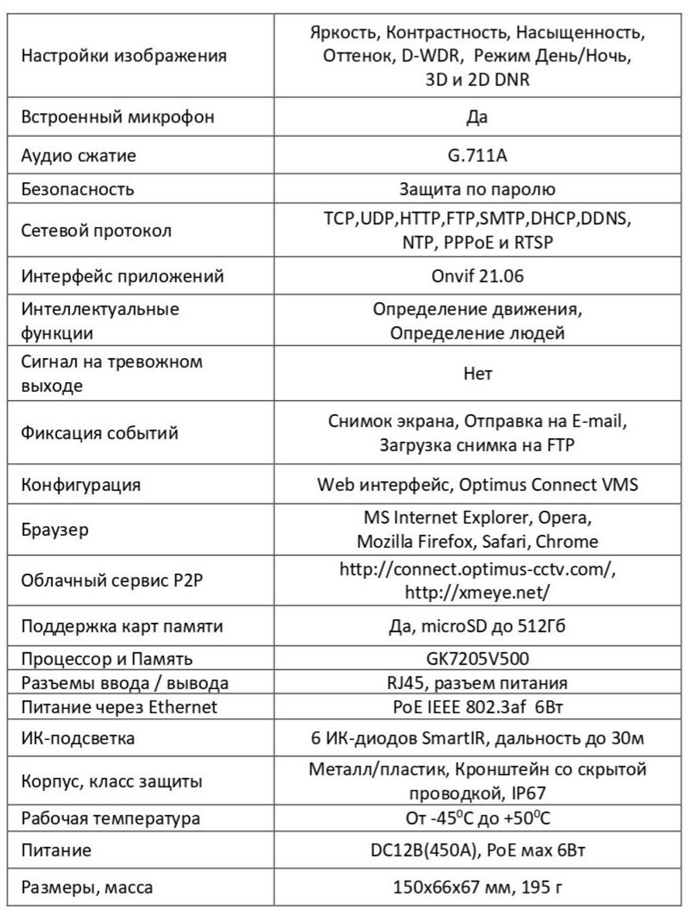 Видеокамера Optimus IP-E014.0(2.8)MPC