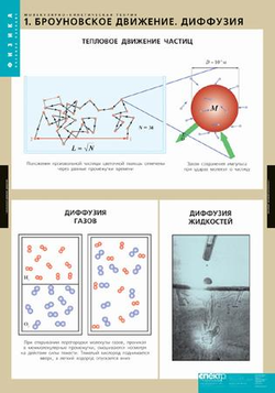 Молекулярно-кинетическая теория