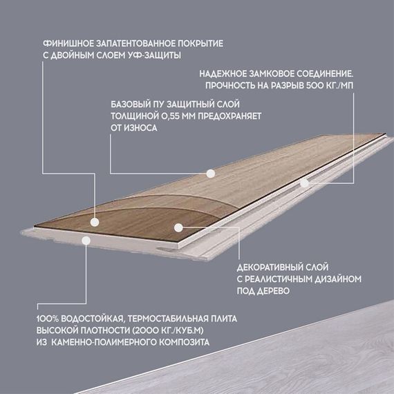 SPC ламинат I-Floors High - Дуб Шварцвальд