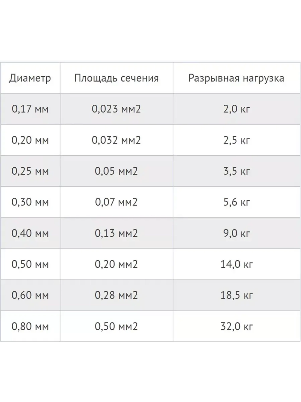 Сетеполотно леска 0,25 мм, яч. 32 мм, высота 3,0 м кукла
