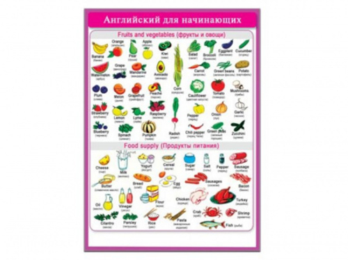 Плакат 41271рд Английский для начинающих 155*210 46025