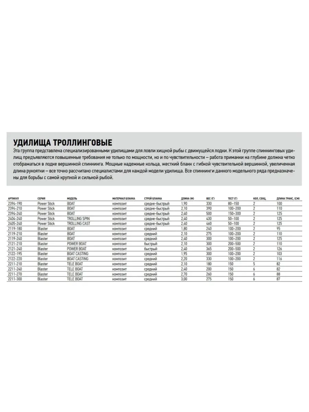 Удилище троллинговое Blaster BOAT 1.80/XH, 180см, 240гр