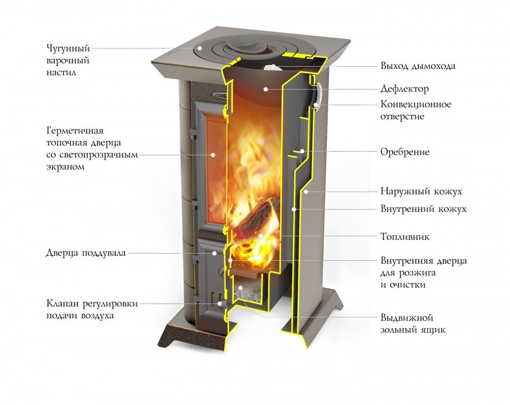 Печь-камин Статика тетра